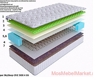 Матрас средней жёсткости ONE SIDE-6 BS SkySleep с Ergo Foam пружинный блок Bonnel - фото